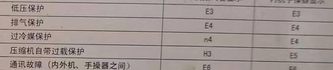 古县空调电话在哪里找